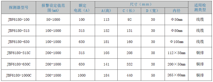 JBF6180剩余電流式<a href=http://m.1000gj.cn/dianqihuozai/ target=_blank class=infotextkey>電氣火災(zāi)監(jiān)控</a>探測器