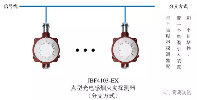 青鳥消防JTY-GD-JBF4103-Ex防爆點(diǎn)型光電感煙火災(zāi)探測(cè)器（隔爆型）分支方式接線圖